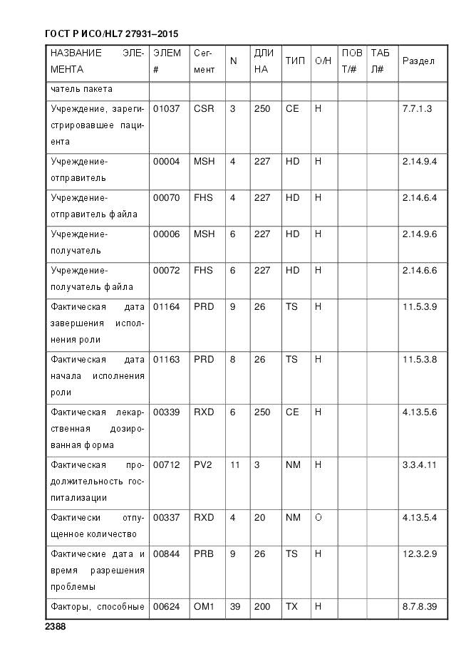 ГОСТ Р ИСО/HL 7 27931-2015, страница 2395